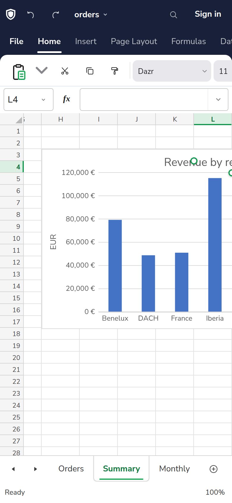 Dazr Sheets on a phone: the revenue chart