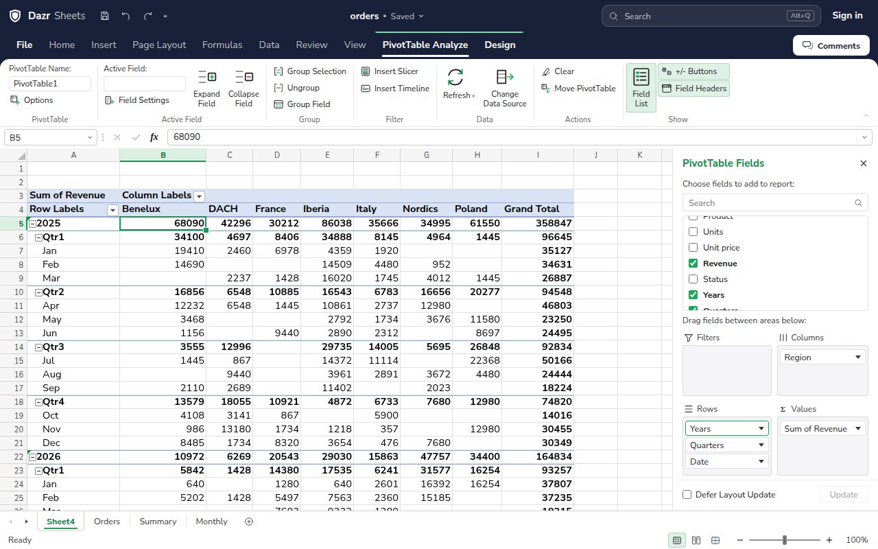 A pivot table in Dazr Sheets: revenue by region, grouped by year, quarter and month, with the PivotTable Fields list on the right