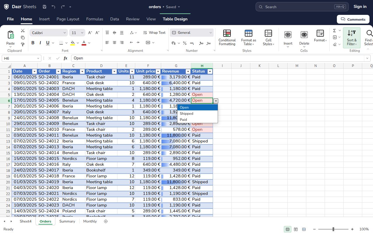 The orders table with data bars on revenue, open orders highlighted in red and the Status dropdown open