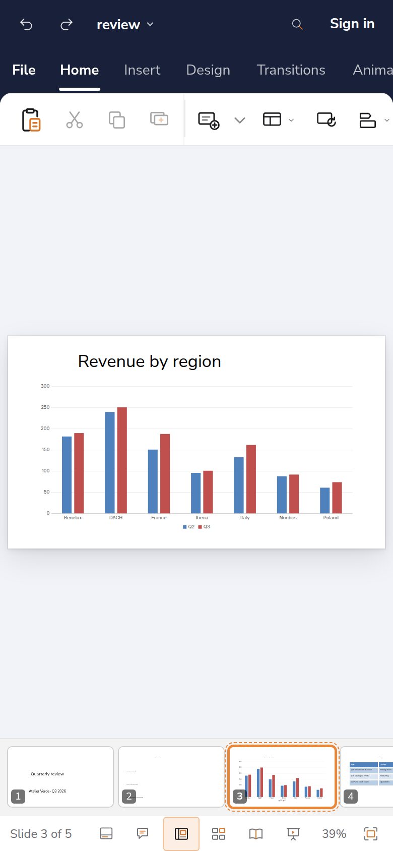 Dazr Slides on a phone: a chart slide