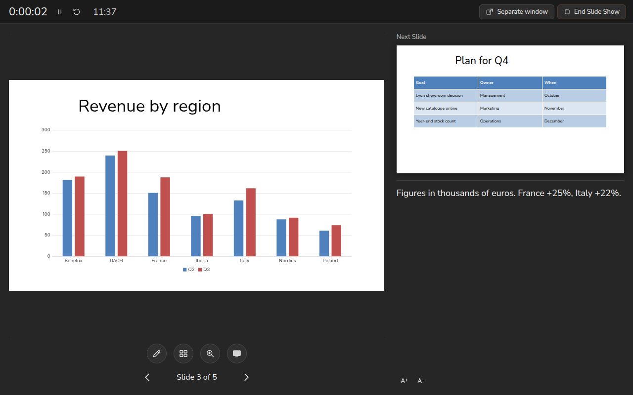 Presenter view in Dazr Slides: the current slide, the next slide, the speaker notes and the timer